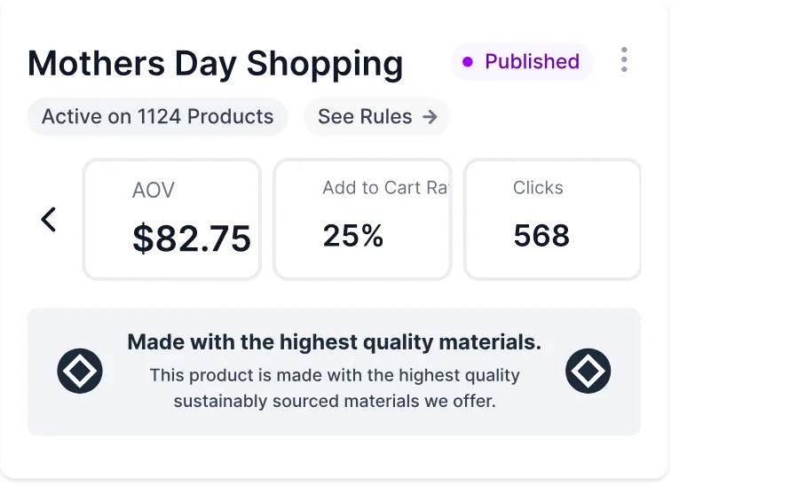 The same card swiped to AOV, add to cart rate and clicks tiles