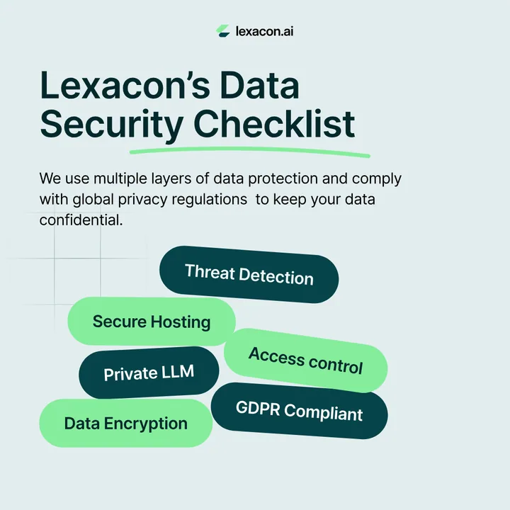Lexacon’s data security checklist