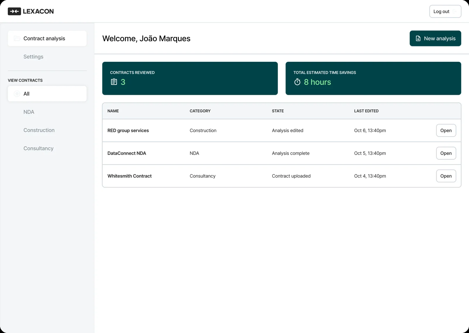 Wireframe of the dashboard: contracts reviewed, time saved and a table of contracts
