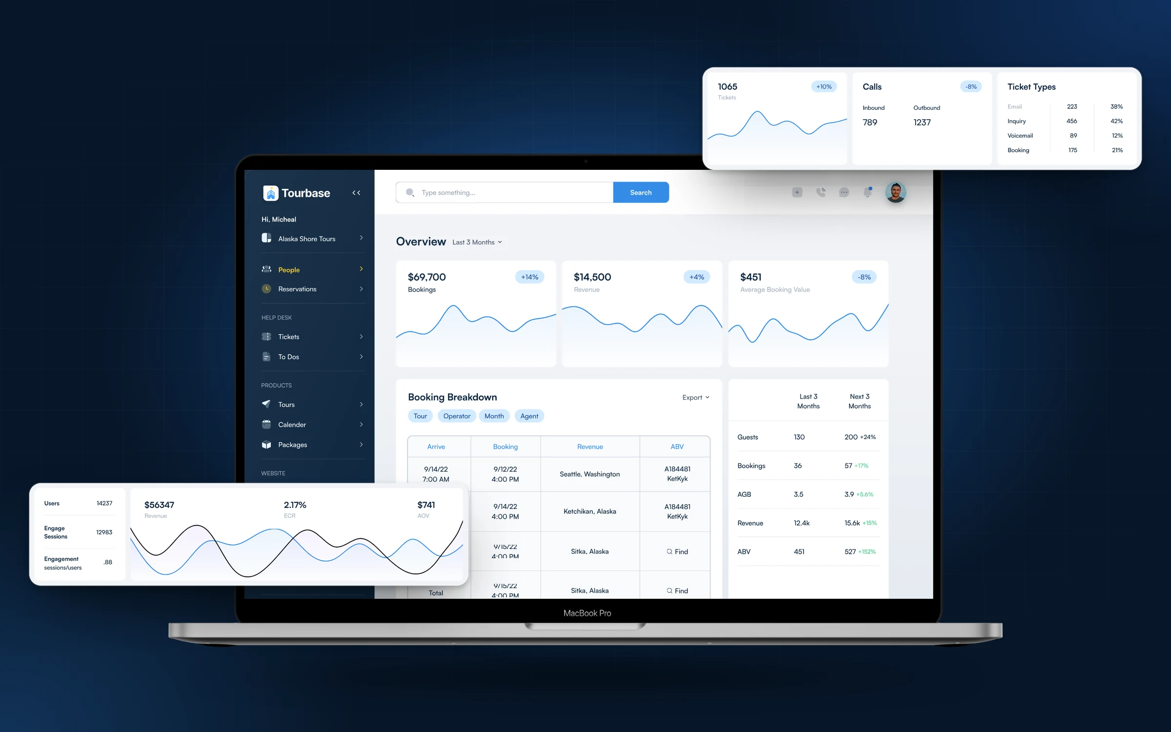 Reporting: the overview dashboard with booking breakdown, plus call and revenue cards